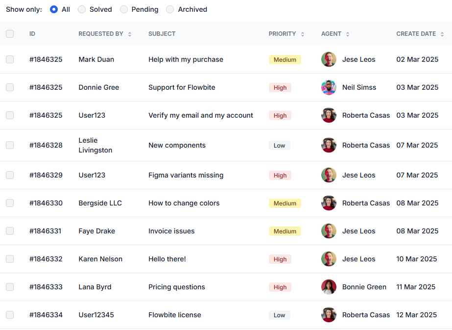 Disconnected tools and manual processes slow everything down