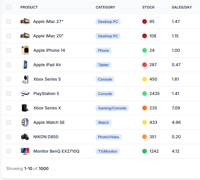 Customer browses product catalog and requests information