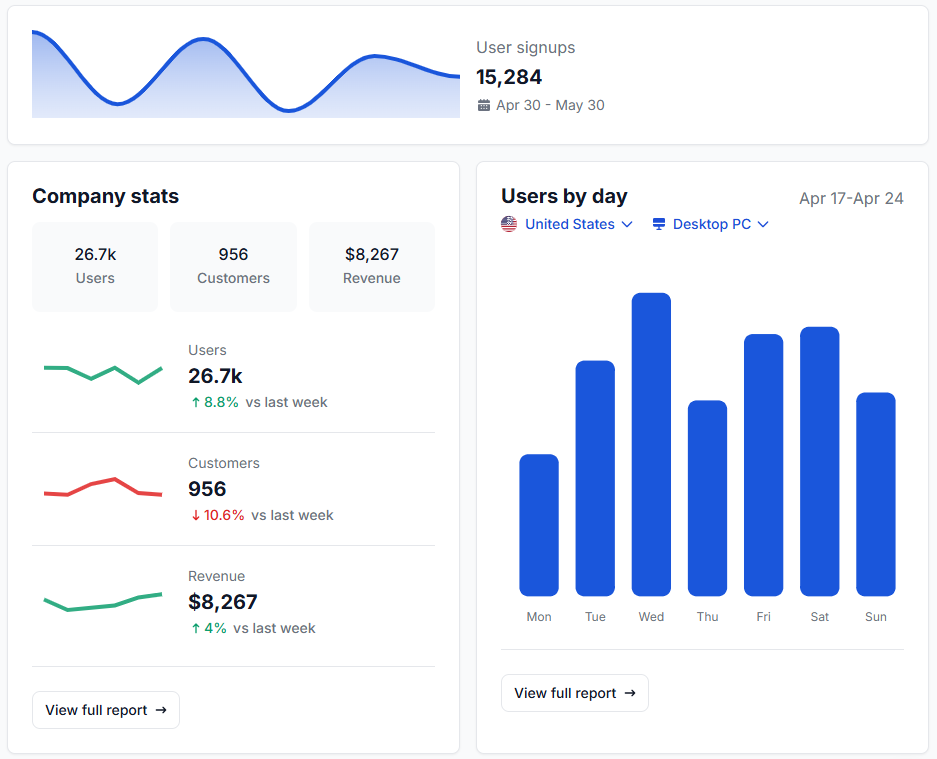 Selling is slowed down by manual work and disconnected systems