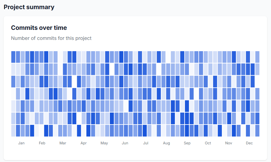 Easily manage content in multiple languages