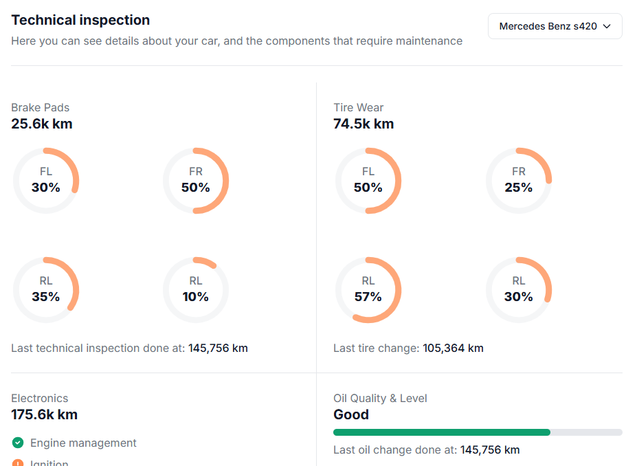 Managing transport manually wastes time and resources