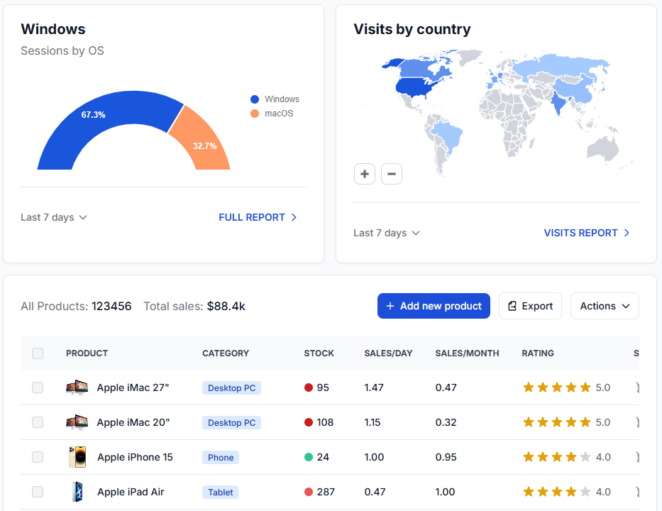 Lack of insights leads to reactive decision-making