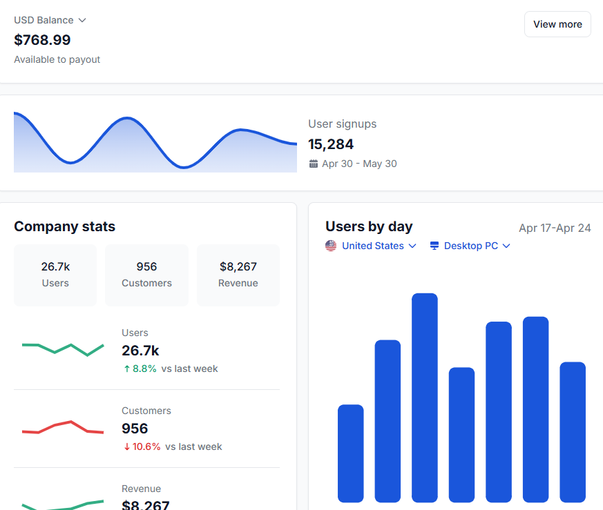 Lack of real-time data makes it hard to track cash flow, risks, or financial performance
