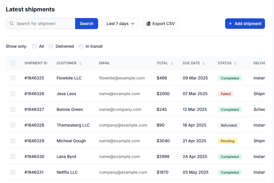 No real-time updates leads to poor decisions and constant follow-ups