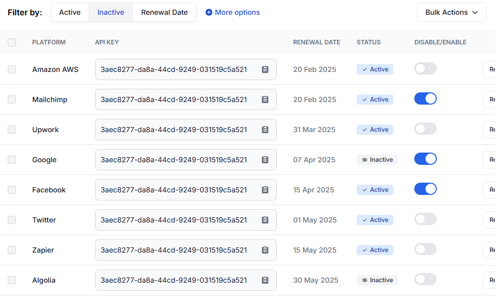 Manual workflows slow your team and create bottlenecks