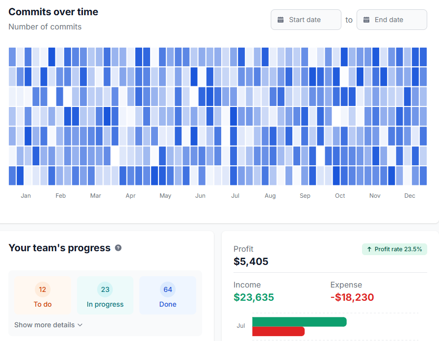 Off-the-shelf CMS tools break down as your business grows and systems evolve