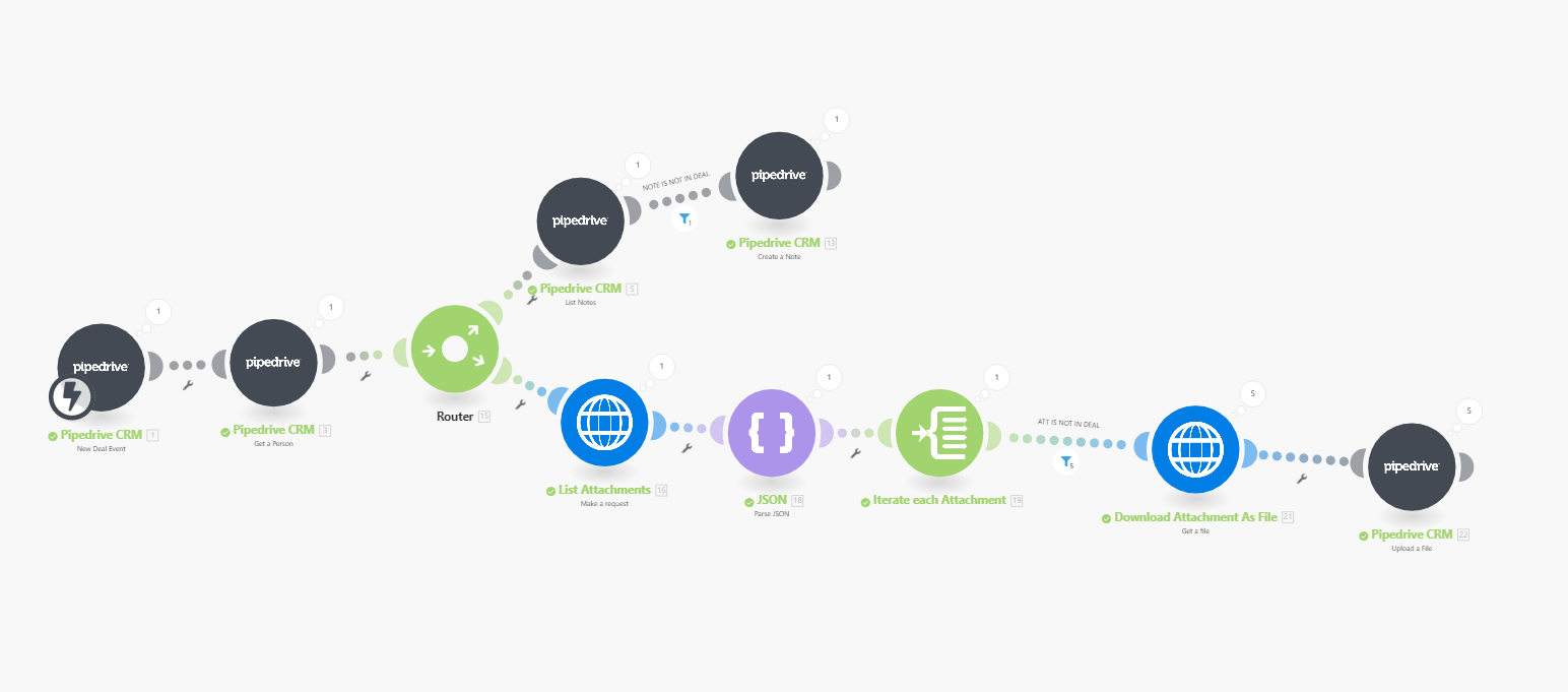 Automation scenario in Integromat showing modules for Pipedrive integration, file processing, and error handling.