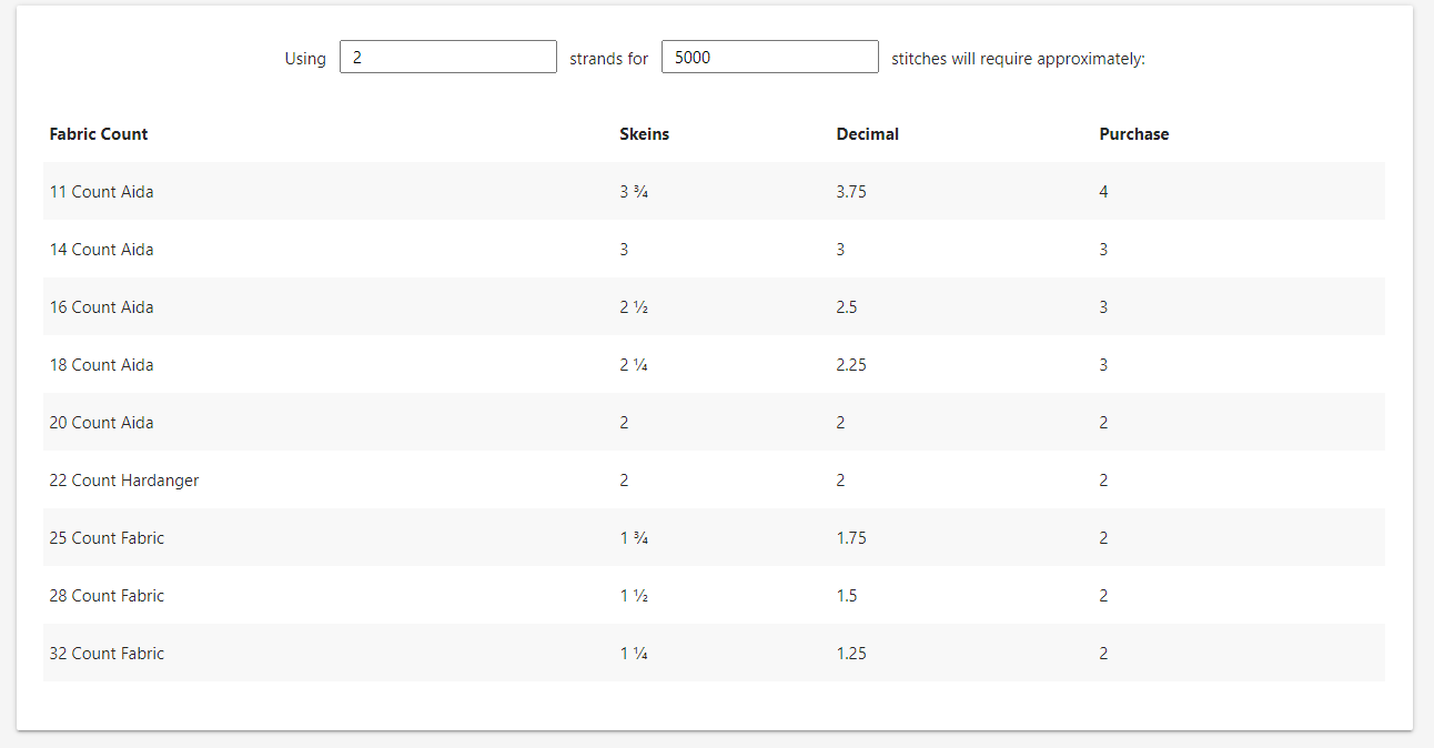 Skein Estimator Calculator – allows stitch and strand input for accurate floss estimation across fabric types.