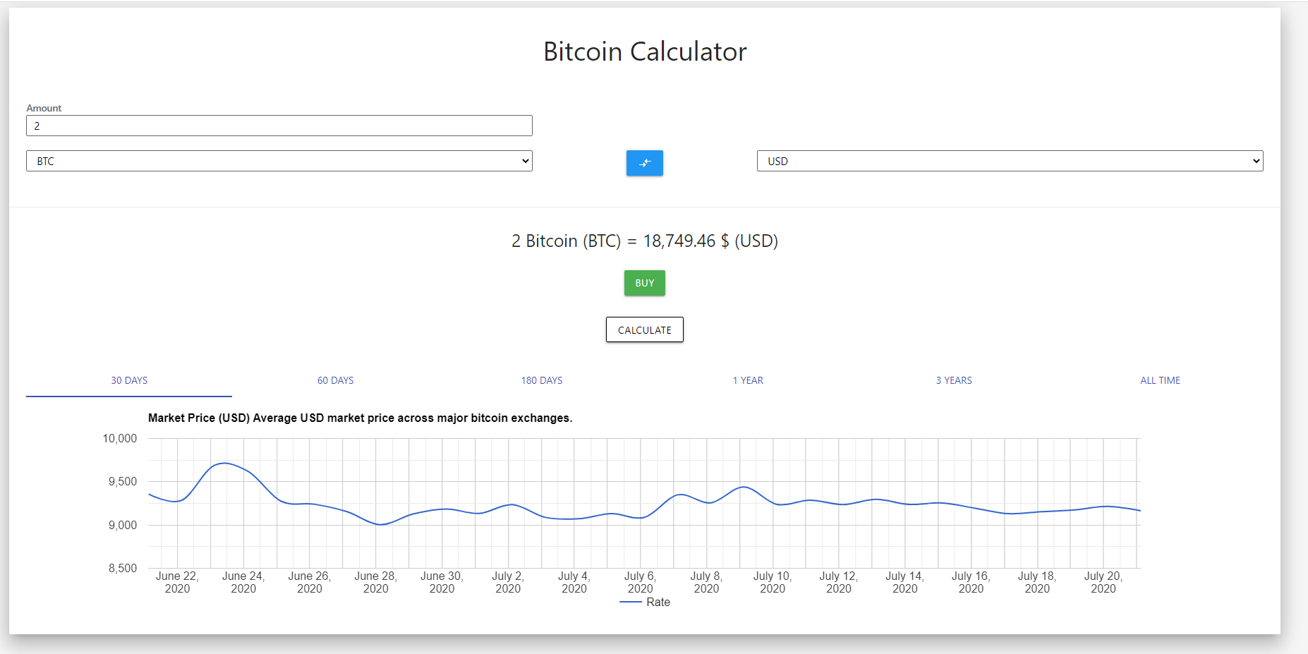 Early version showing fiat-to-BTC conversion with historical chart (3-year view)