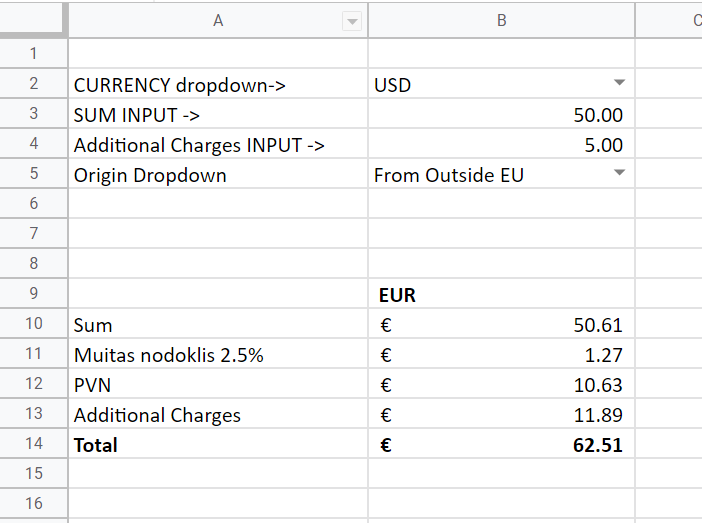 Initial data used for calculator development from EuroBrokers