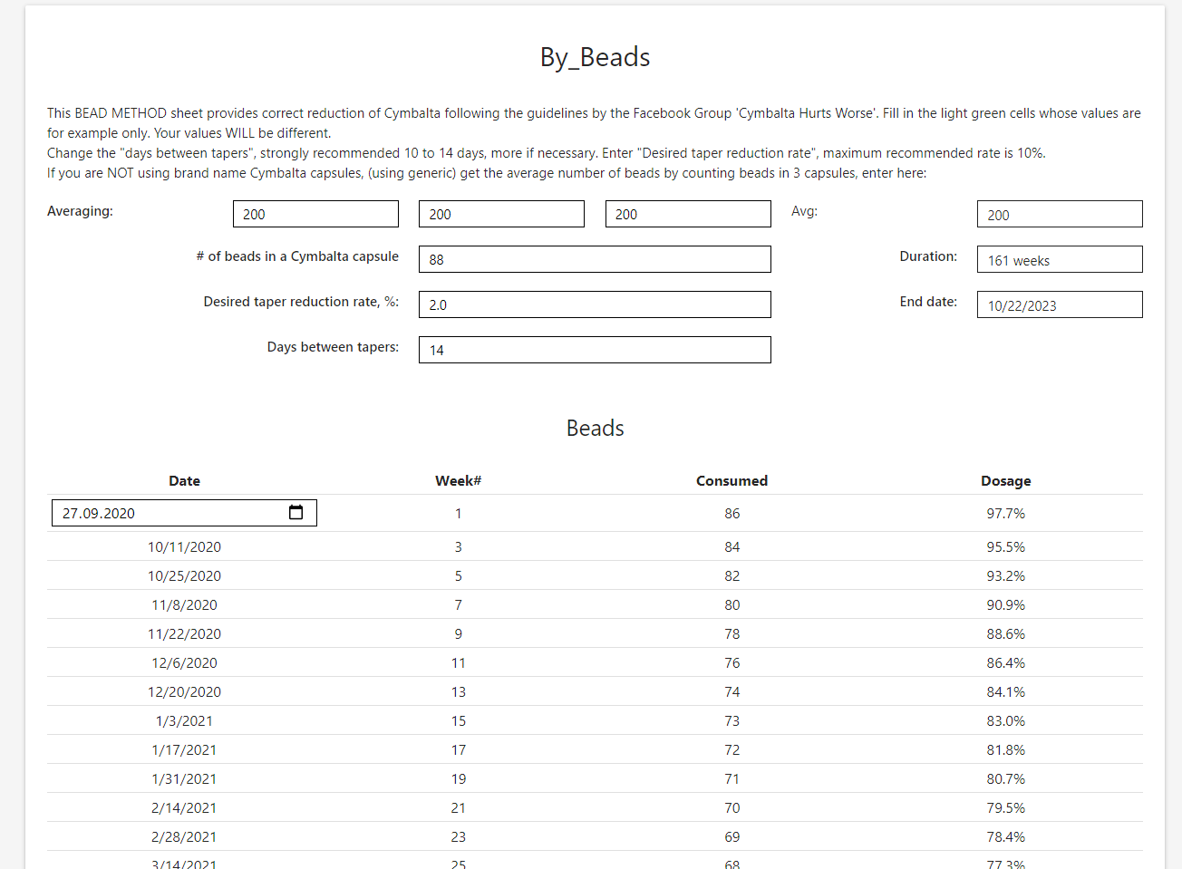 Initial calculator interface showing taper input values and generated dosage schedule table.
