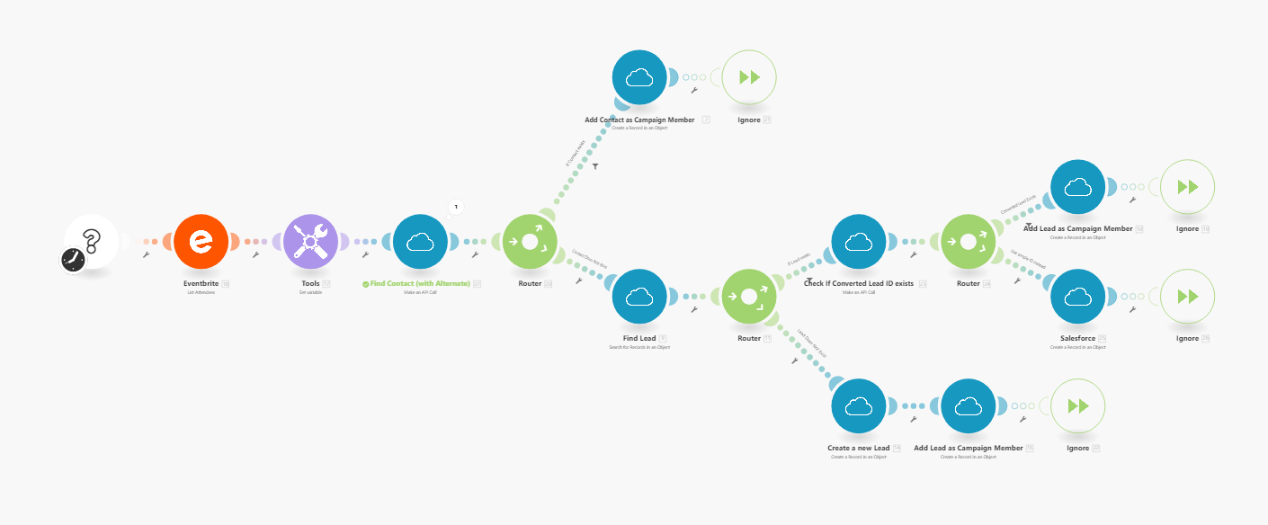 Modules in Integromat with Ticket Type and Contact parsing logic configured
